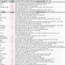9월 15일 특징주 상한가 및 급등종목 / 시간외 단일가 상위 종목