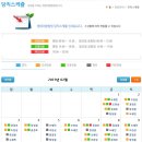 센텀아동병원 네이버블로그