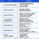 쉽게 배우는 스마트폰 사진 편집 이미지