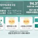 한국폴리텍대학분당융합기술교육원