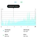 남해군창선면대벽보건진료소 | 라이딩_ 남해 인사이드 라이딩 (1일 투어)