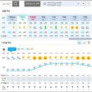 9/14(토)고창 고산+고성산 - 기상청 예보입니다. 이미지