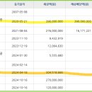 제이와이자산관리 이미지