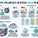아우토반오토 | 국가별 타이어 소비자 성향은 어떻게 다를까?｜안전·정숙성·전비·EV 요구 분석