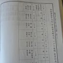 봉림여자경로당 네이버블로그