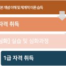 초등 책놀이 지도사 2급 과정 이미지
