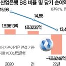 조단위 투자, 정책금융 지원 절실한데…産銀, 배터리 지원도 손놨다 이미지