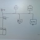 엘지당구장 이미지