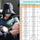 너무 호사스럽다"..정유정 구치소 식단 공개에 '분통 이미지