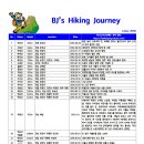 My Hiking Journey(as of October 3, 2026) 이미지