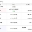 석계종합가스