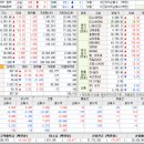 경동모터스KD배터리 | 📅 2026.02.25(수) — 장 마감 시황