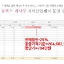 G00129 네이버블로그