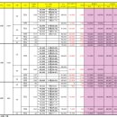 나노시티롯데캐슬공인중개사사무소 | 화성시반월동아파트 신동탄SK뷰파크, 이편한세상반월나노시티역, 나노시티역롯데캐슬 시황(25.10.04)