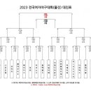 2023 전국여자야구대회(울진) 경기일정 안내 이미지