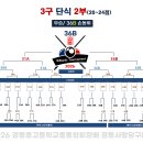 쉐빌로뜨당구클럽 - 강동구 양재대로89가길 30 | 쉐빌로뜨당구클럽