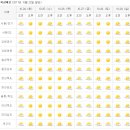 전국 주간날씨 이미지