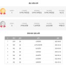 스마일복권방 네이버블로그