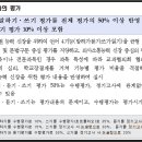 원더아이영어학원