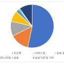 동국종합상사 이미지