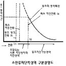 POWER FUSE 전력퓨즈 이미지