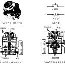 시퀀스제어의 이해(기기편) 이미지