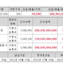 에이치케이유통