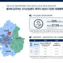 디퍼스트 네이버블로그