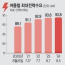 2024년 8월 7일 신문을 통해 알게 된 것들 이미지