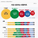 1시간 마트 이미지