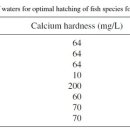 Calcium chloride첨가에 의한 차넬메기의 부화율의 향상 이미지