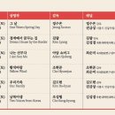 남북전기조명