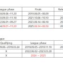 2023 FIFA A-Match Days (A 매치 데이 국가대항전 일정) 이미지