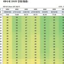 신성2차은하수아파트 이미지