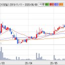조아메드 이미지