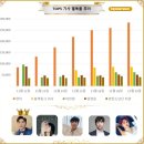 팔기사 네이버블로그