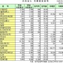 지엔뷰