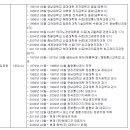 (주)원메디코 이미지