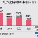 건국무역