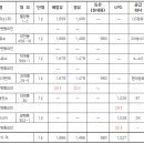 과천대성주유소 이미지