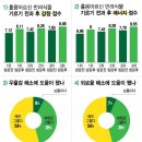반려식물 - 정읍시 하신경9길 3 | 반려식물