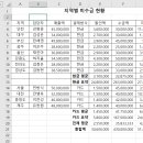 컴퓨터활용능력 2급 이미지