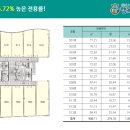 행복드림타워 이미지