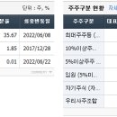 (주)신화콘텍