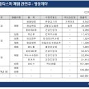 광동종합공사 이미지