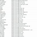 (주) 굿모닝골프연습장(실외) 이미지