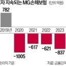 ●매경이 전하는 세상의 지식(메-세-지, 3월 14일) 이미지