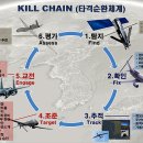 [Hankyoreh, Oct. 22] [Analysis] The politics of the “kill chain” (Fwd) 이미지