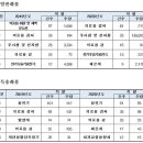 개인화물702