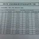 부평구보건소 별관 | 임산부 지원-보건소 '영양플러스' 놓치지 ㅁㅏ세요~!!